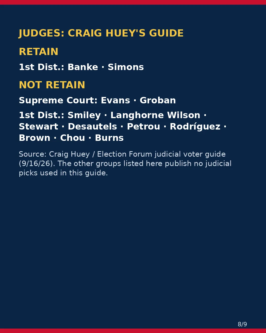 Alameda County, Nov 3, 2026: where conservative groups stand on your ballot. (8/9)