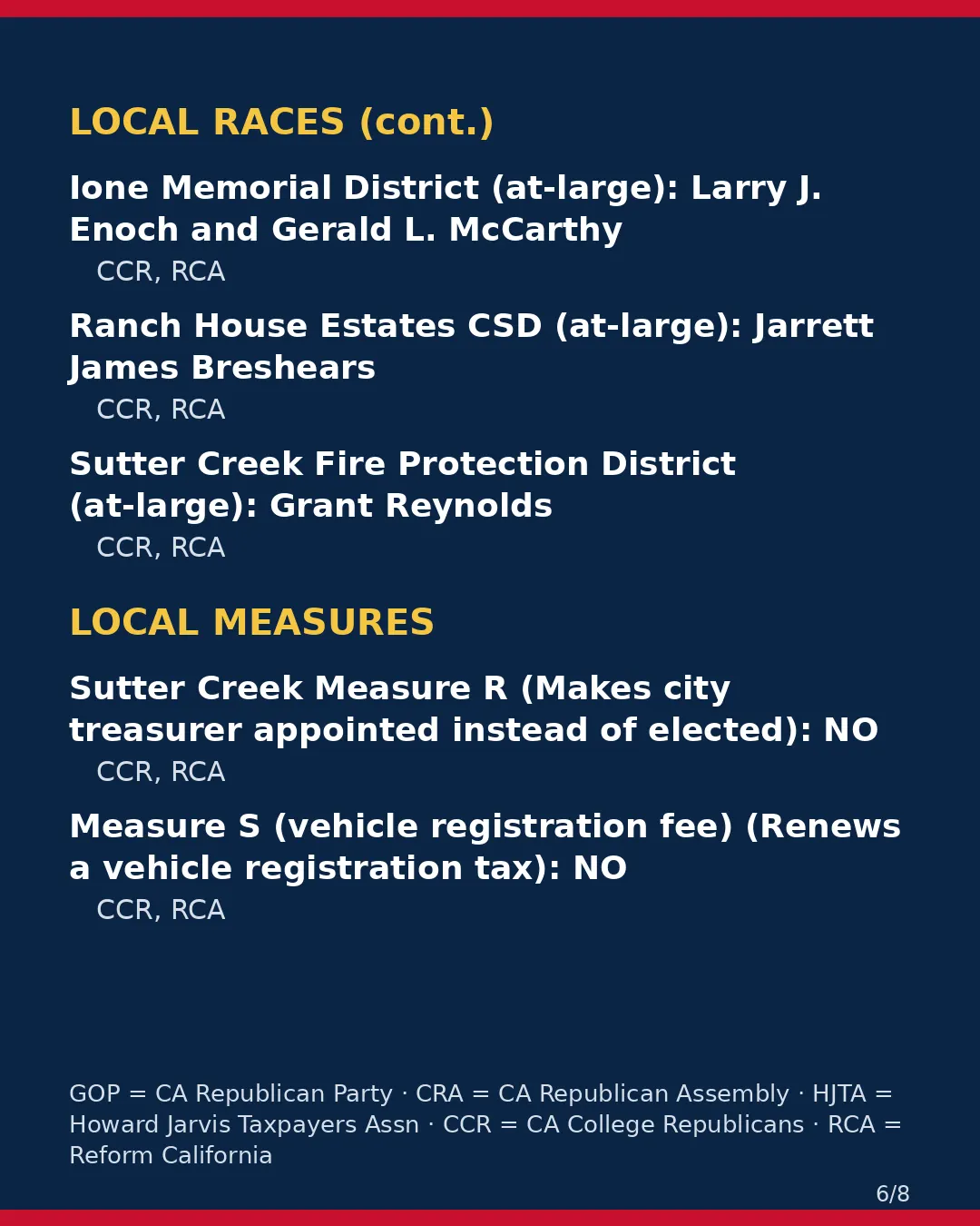 Amador County, Nov 3, 2026: where conservative groups stand on your ballot. (6/8)