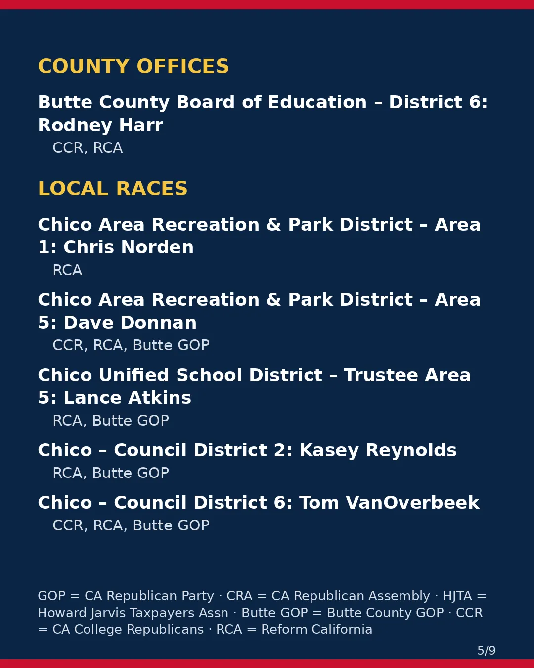 Butte County, Nov 3, 2026: where conservative groups stand on your ballot. (5/9)