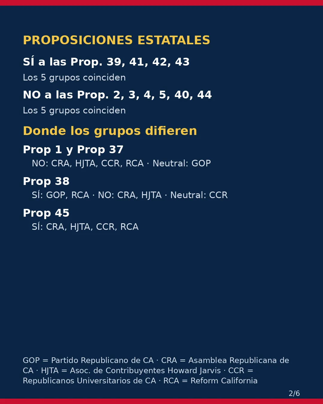Condado de Colusa, 3 de noviembre de 2026: la postura de los grupos conservadores sobre su boleta. (2/6)