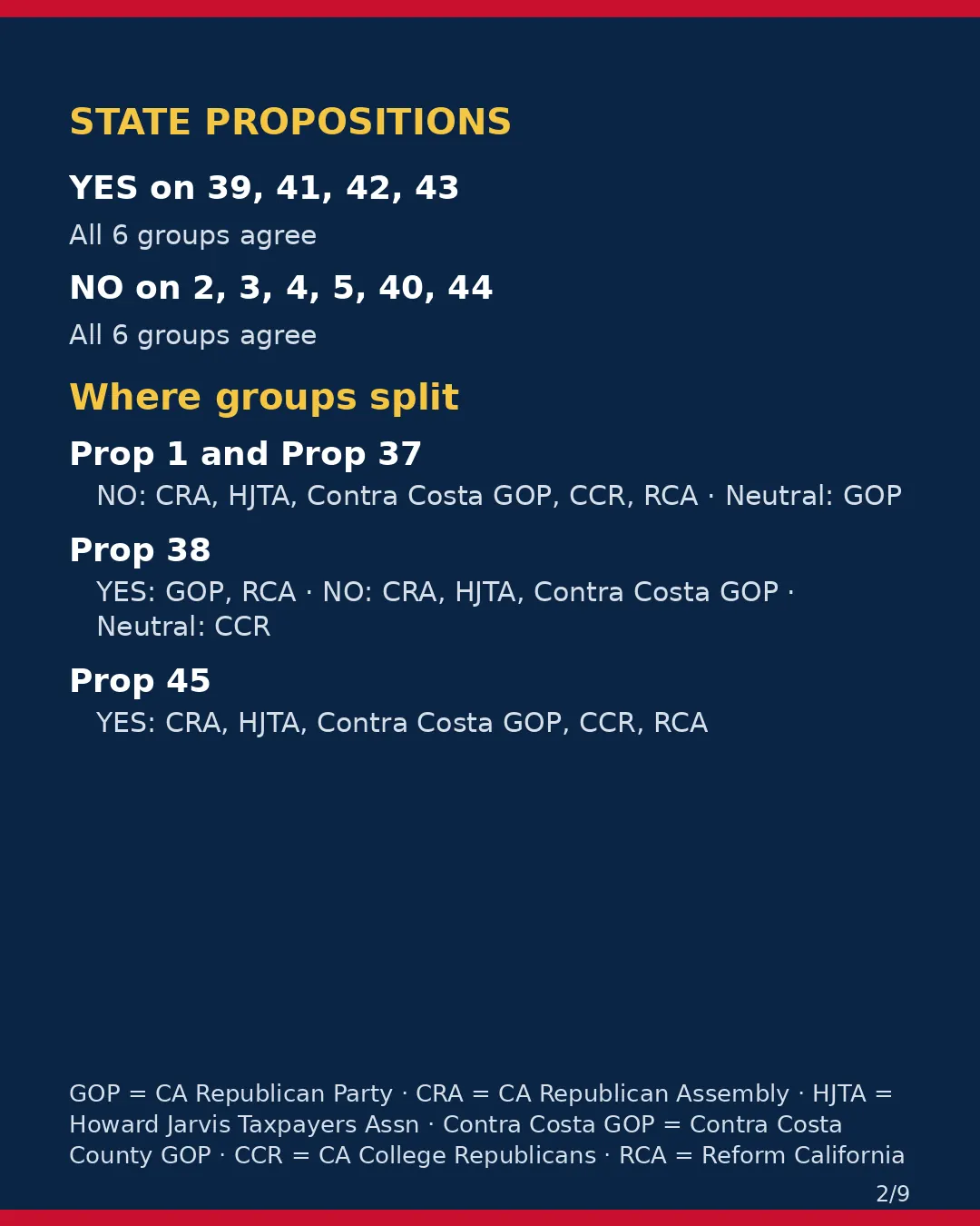 Contra Costa County, Nov 3, 2026: where conservative groups stand on your ballot. (2/9)
