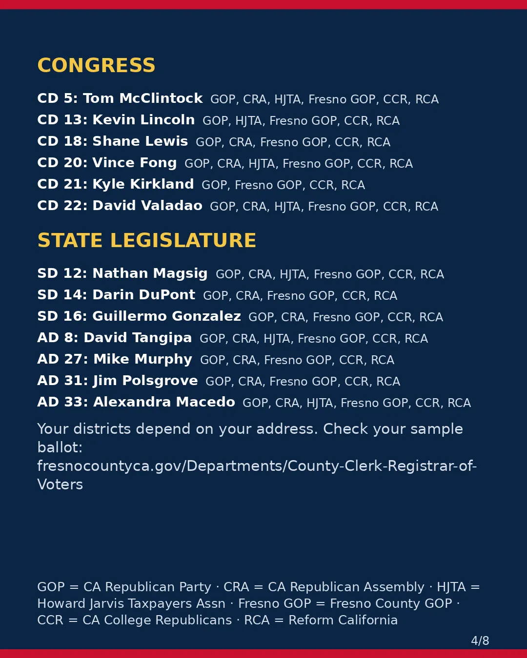 Fresno County, Nov 3, 2026: where conservative groups stand on your ballot. (4/8)