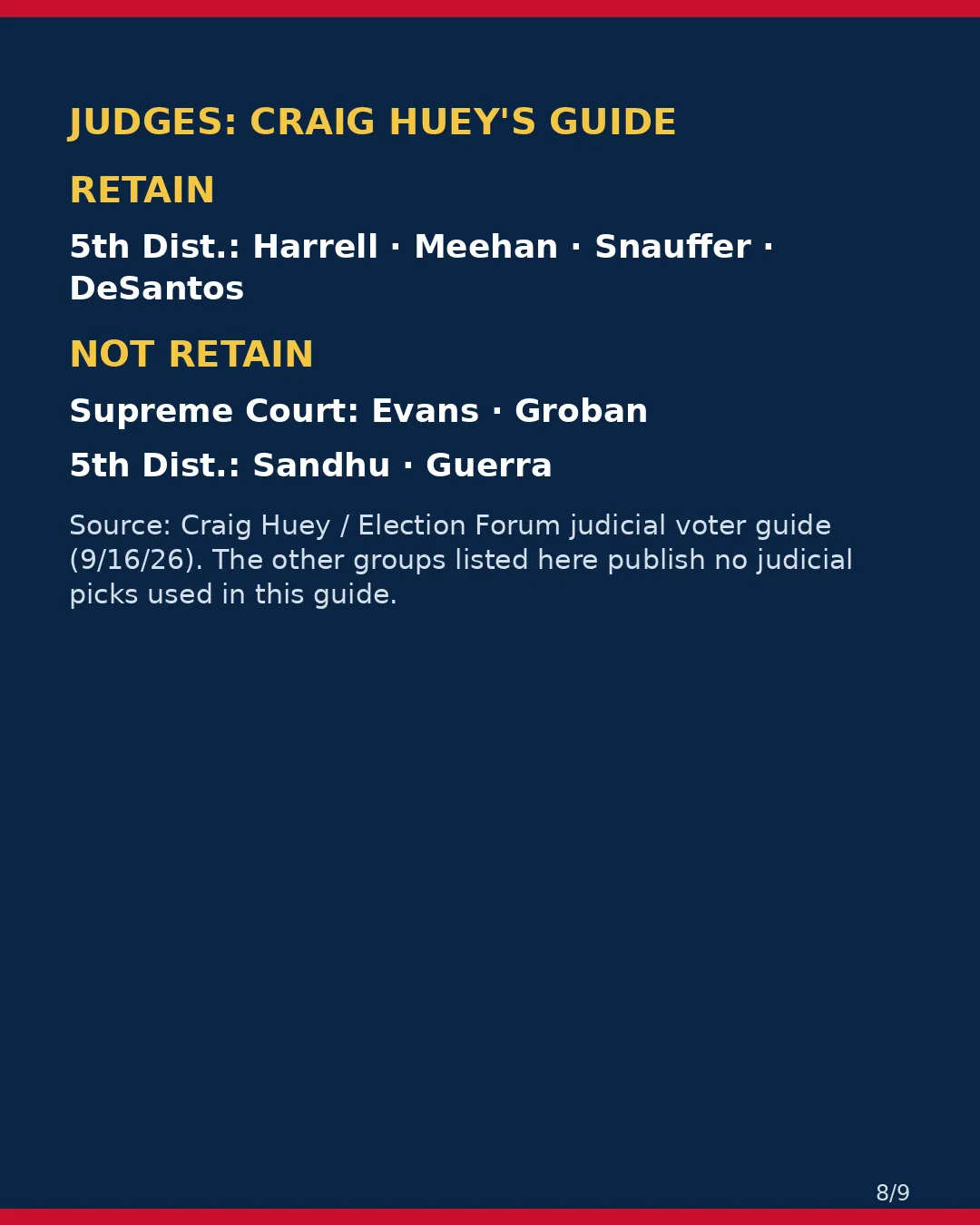 Kern County, Nov 3, 2026: where conservative groups stand on your ballot. (8/9)