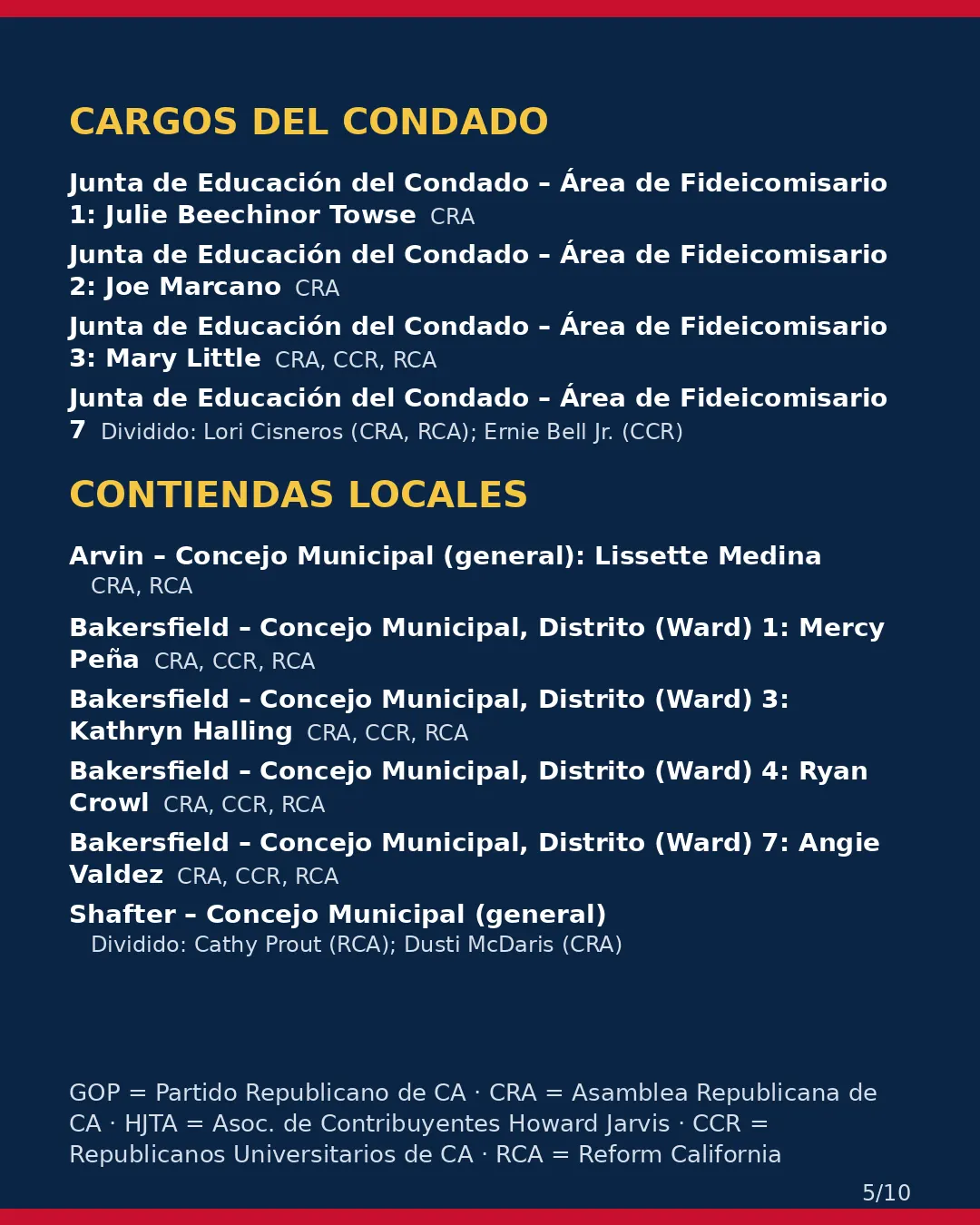 Condado de Kern, 3 de noviembre de 2026: la postura de los grupos conservadores sobre su boleta. (5/10)