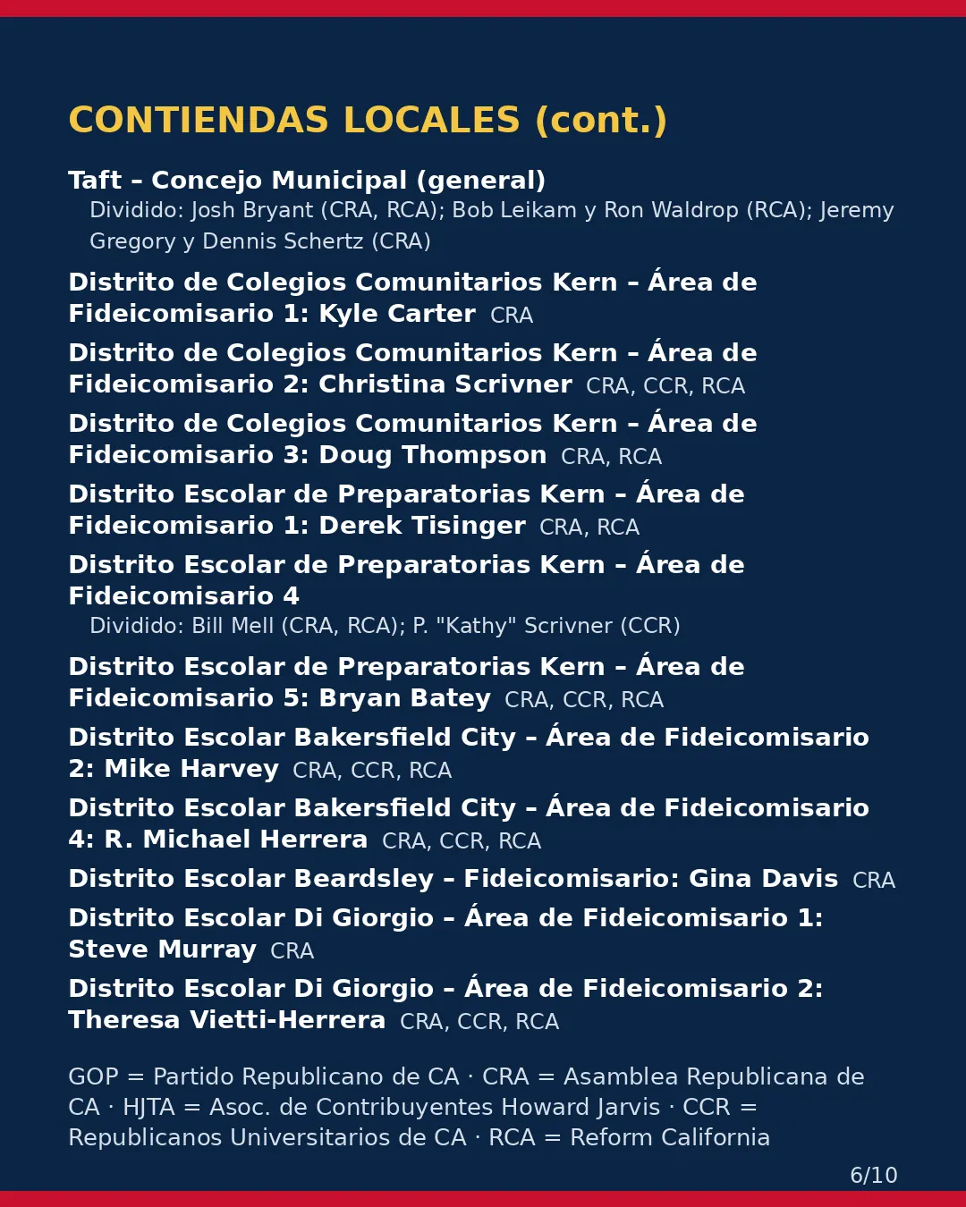 Condado de Kern, 3 de noviembre de 2026: la postura de los grupos conservadores sobre su boleta. (6/10)