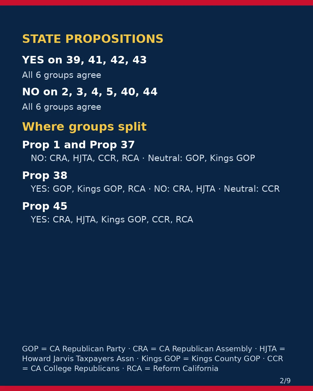Kings County, Nov 3, 2026: where conservative groups stand on your ballot. (2/9)