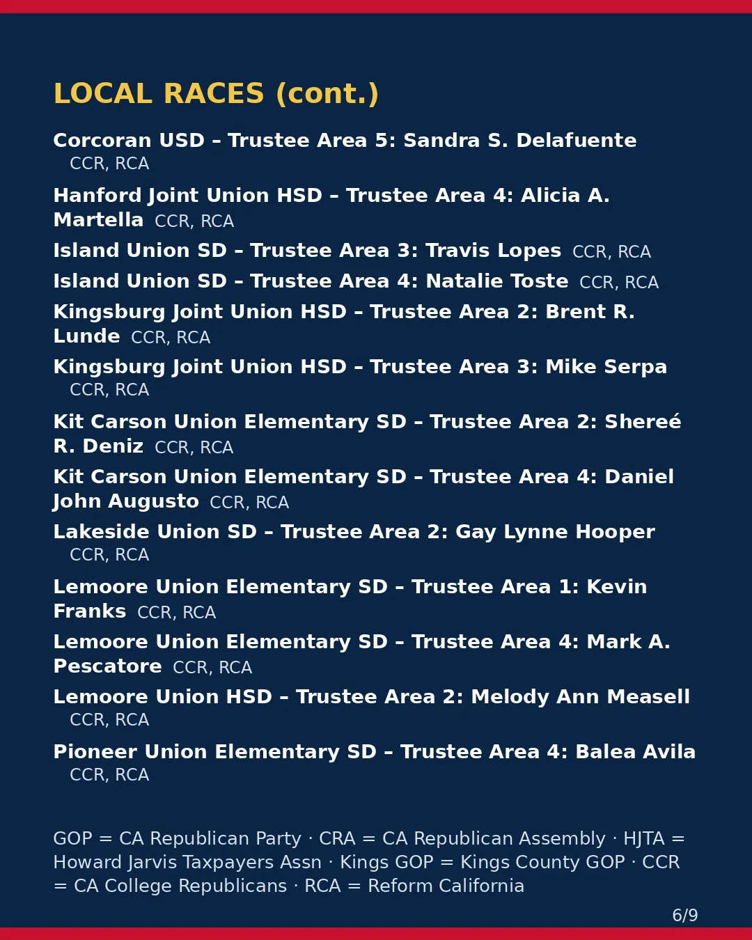 Kings County, Nov 3, 2026: where conservative groups stand on your ballot. (6/9)