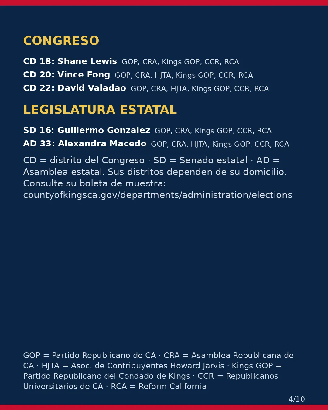 Condado de Kings, 3 de noviembre de 2026: la postura de los grupos conservadores sobre su boleta. (4/10)