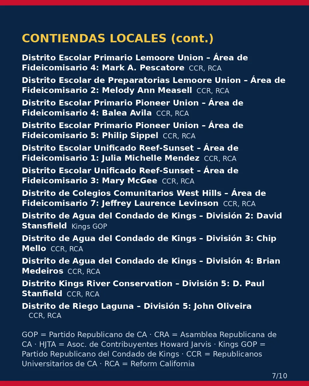 Condado de Kings, 3 de noviembre de 2026: la postura de los grupos conservadores sobre su boleta. (7/10)