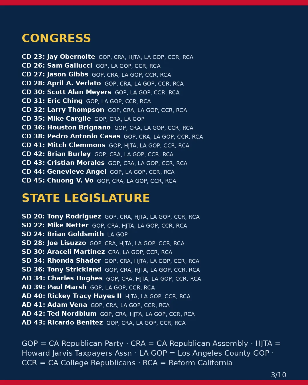 Los Angeles County, Nov 3, 2026: where conservative groups stand on your ballot. (3/10)