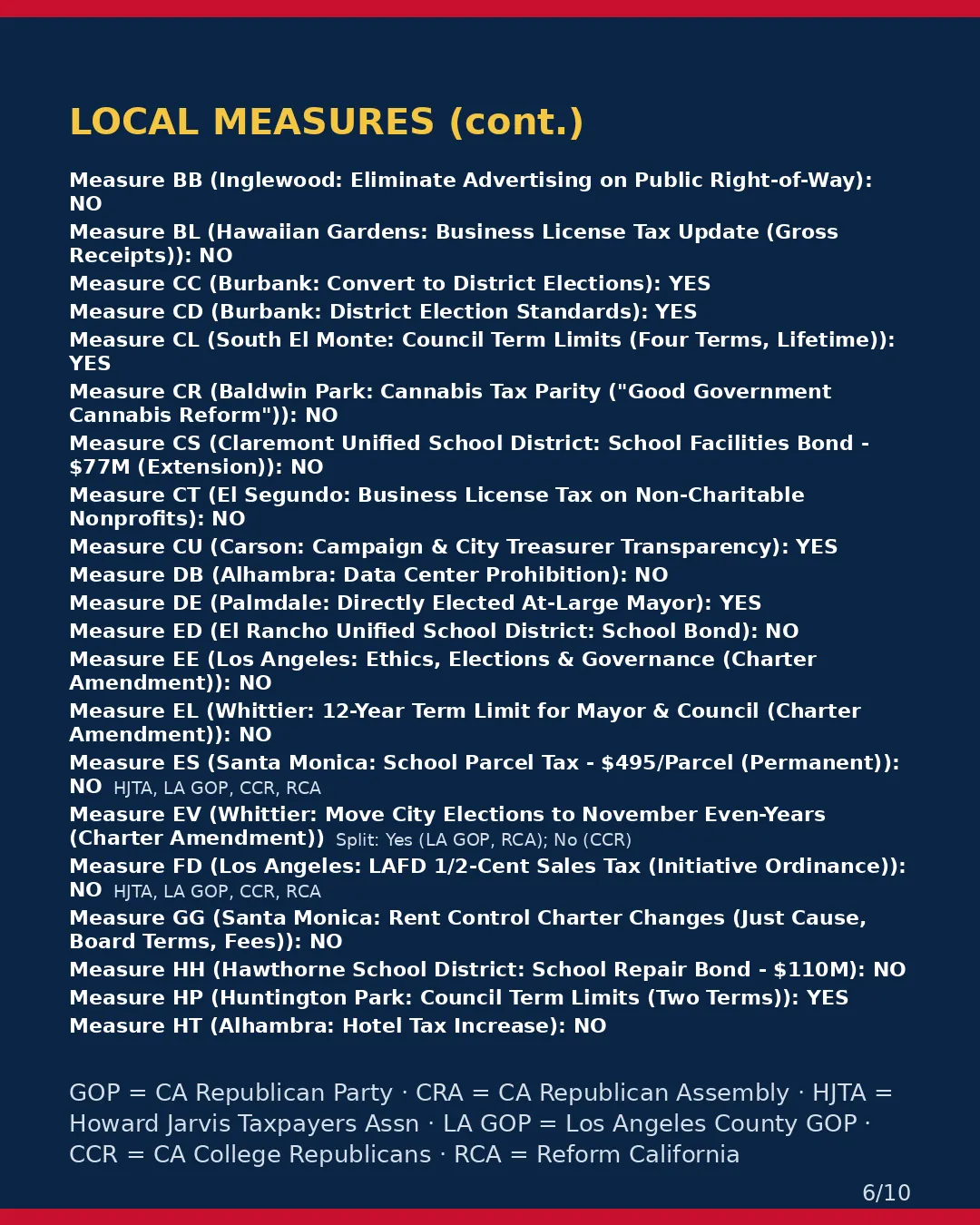 Los Angeles County, Nov 3, 2026: where conservative groups stand on your ballot. (6/10)