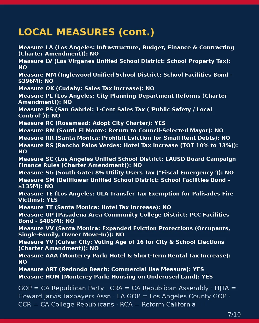 Los Angeles County, Nov 3, 2026: where conservative groups stand on your ballot. (7/10)