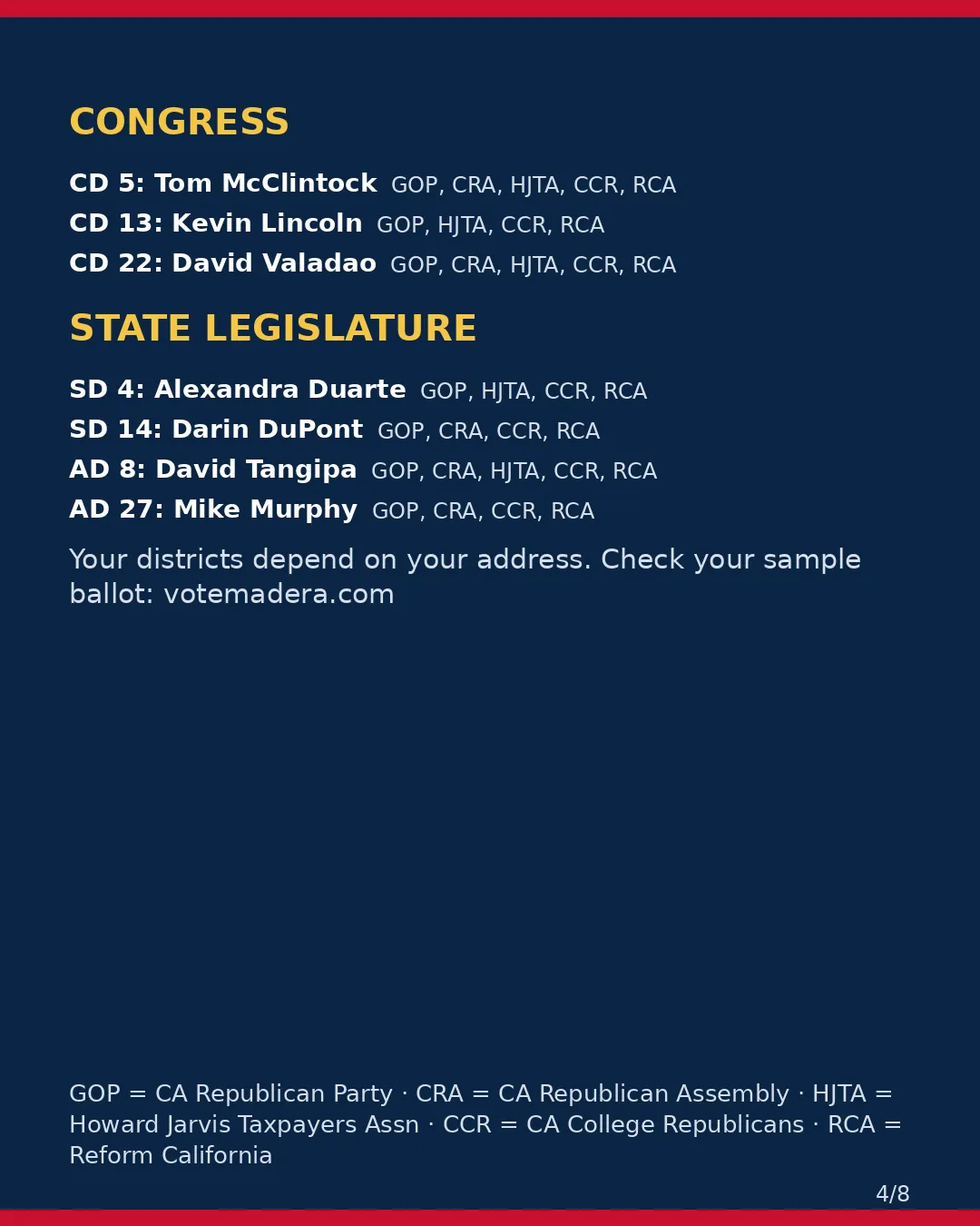 Madera County, Nov 3, 2026: where conservative groups stand on your ballot. (4/8)