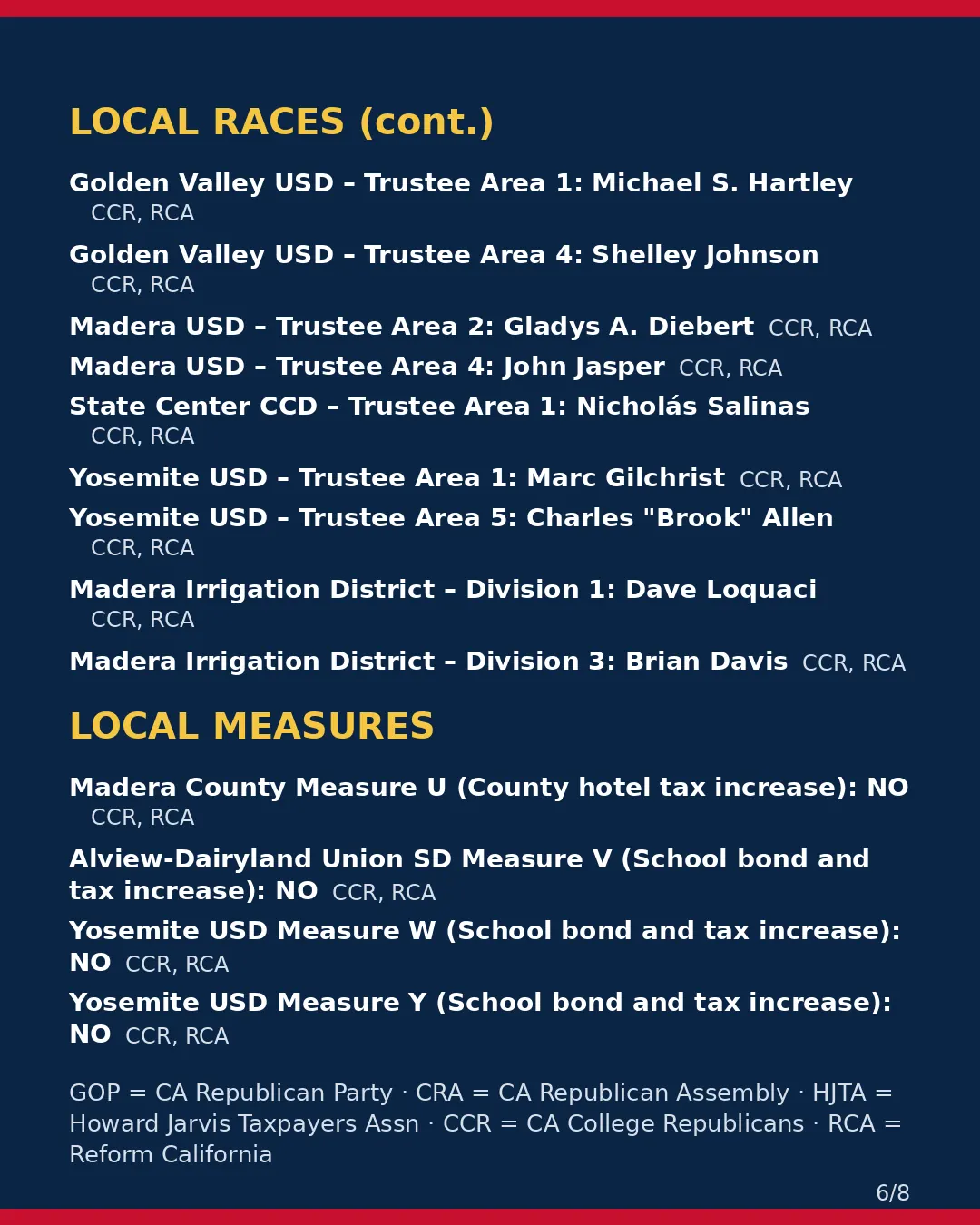 Madera County, Nov 3, 2026: where conservative groups stand on your ballot. (6/8)