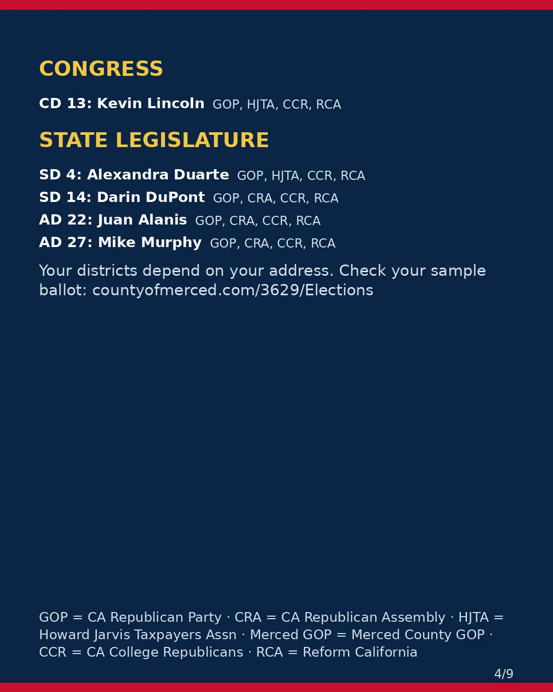 Merced County, Nov 3, 2026: where conservative groups stand on your ballot. (4/9)