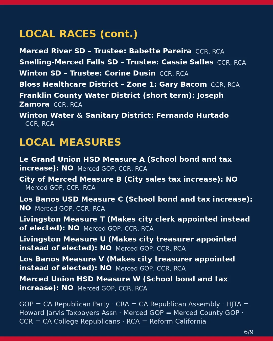 Merced County, Nov 3, 2026: where conservative groups stand on your ballot. (6/9)