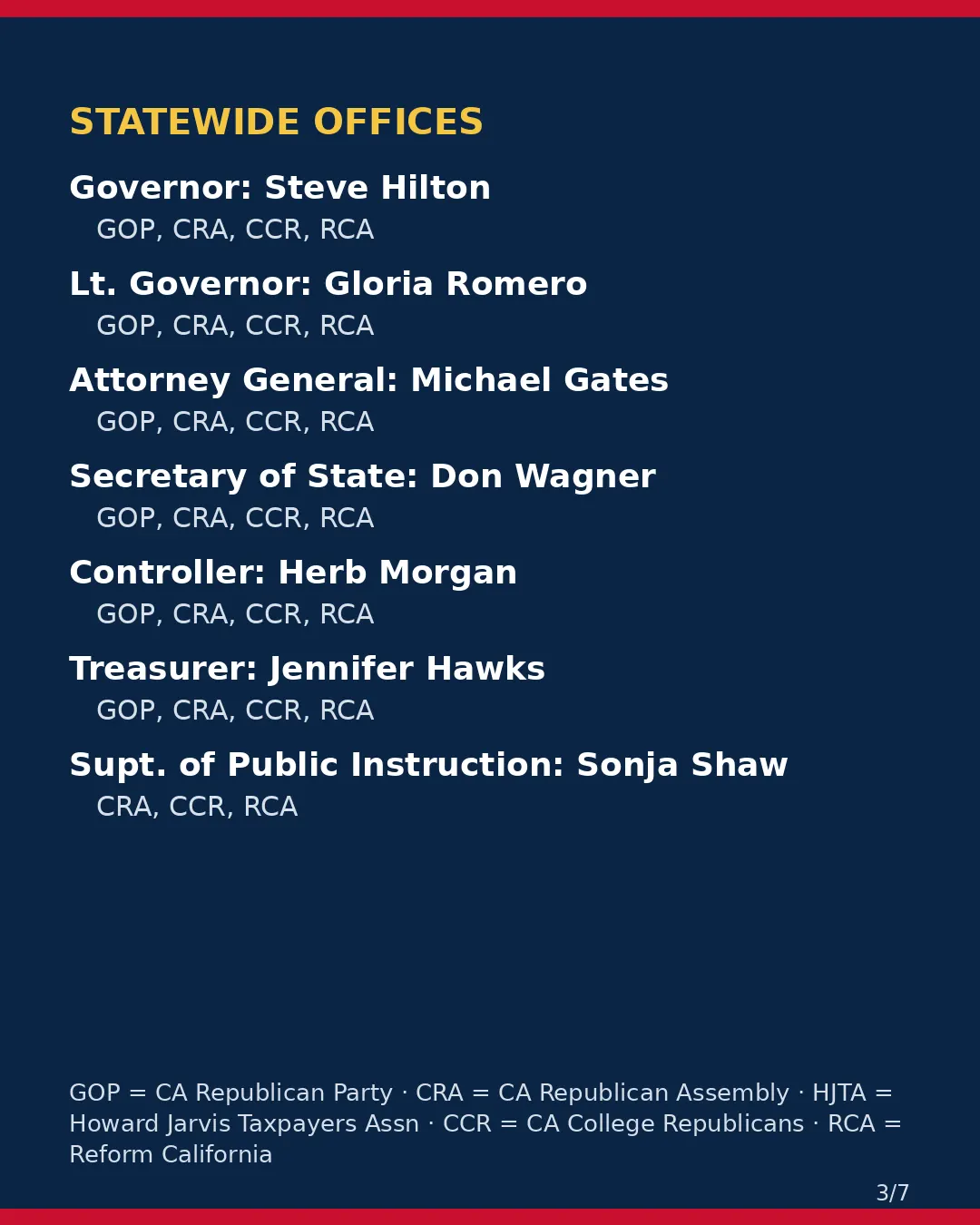 Modoc County, Nov 3, 2026: where conservative groups stand on your ballot. (3/7)