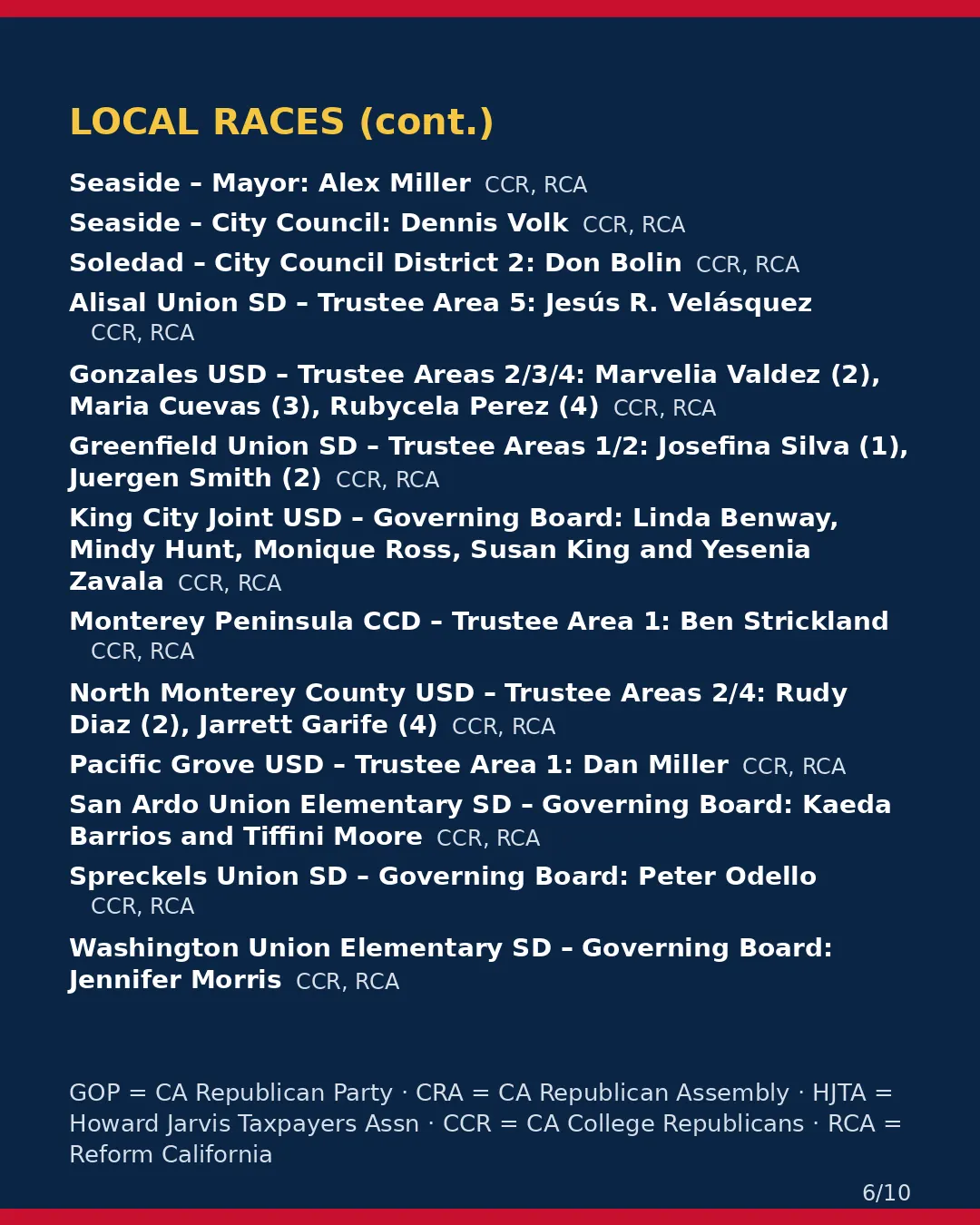 Monterey County, Nov 3, 2026: where conservative groups stand on your ballot. (6/10)