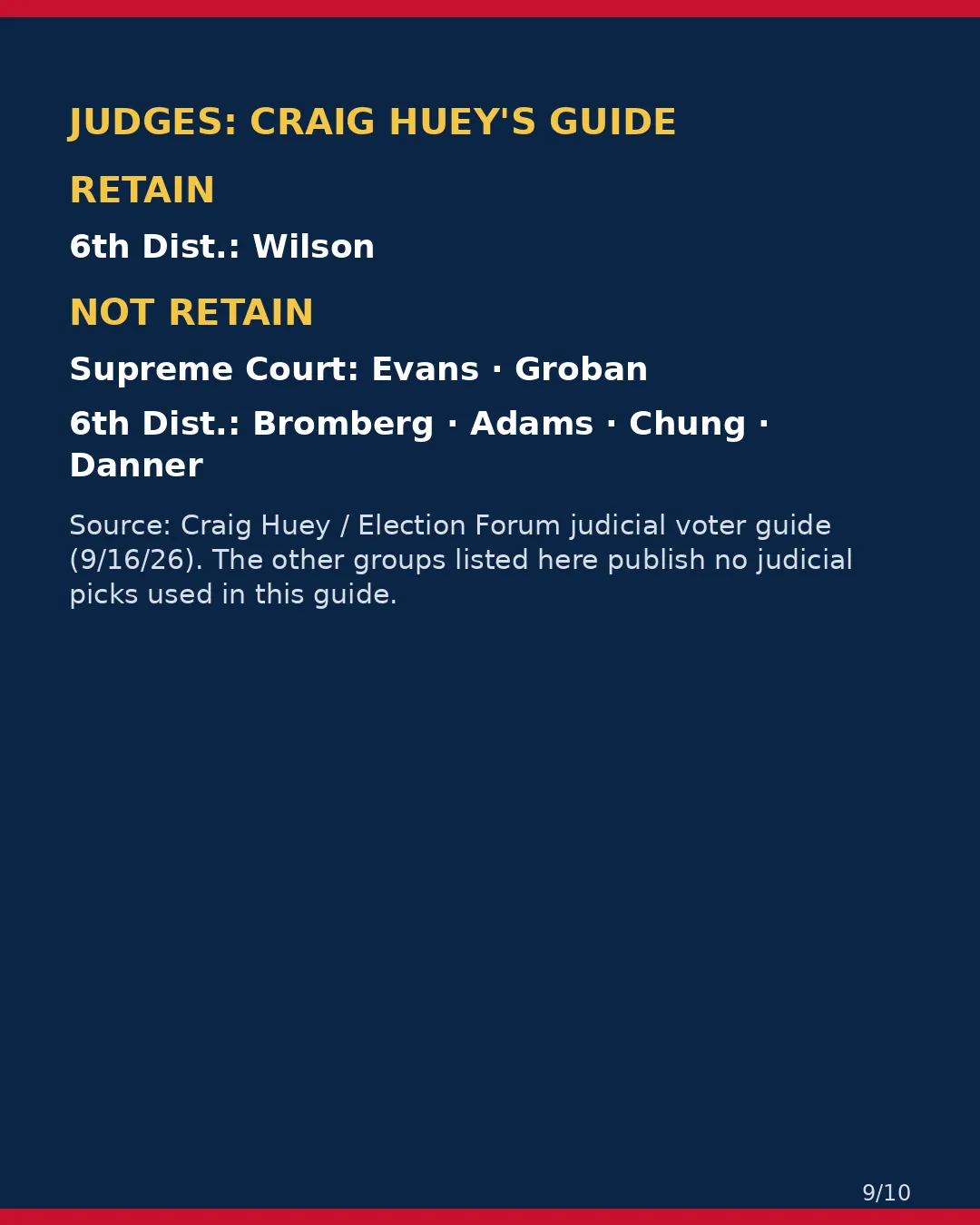 Monterey County, Nov 3, 2026: where conservative groups stand on your ballot. (9/10)