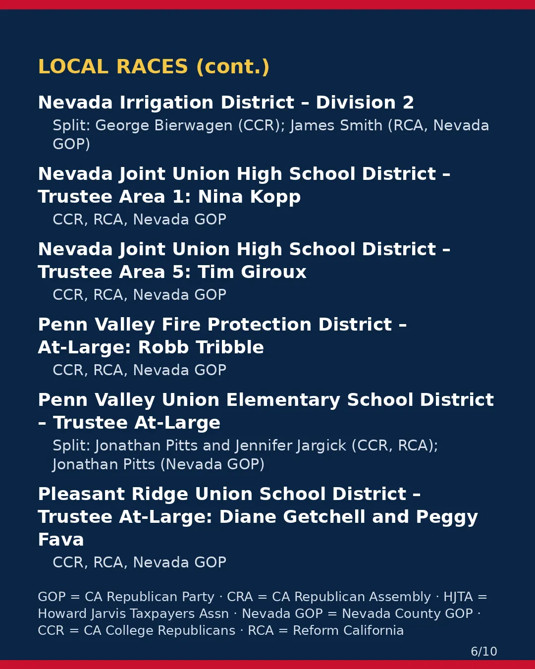 Nevada County, Nov 3, 2026: where conservative groups stand on your ballot. (6/10)