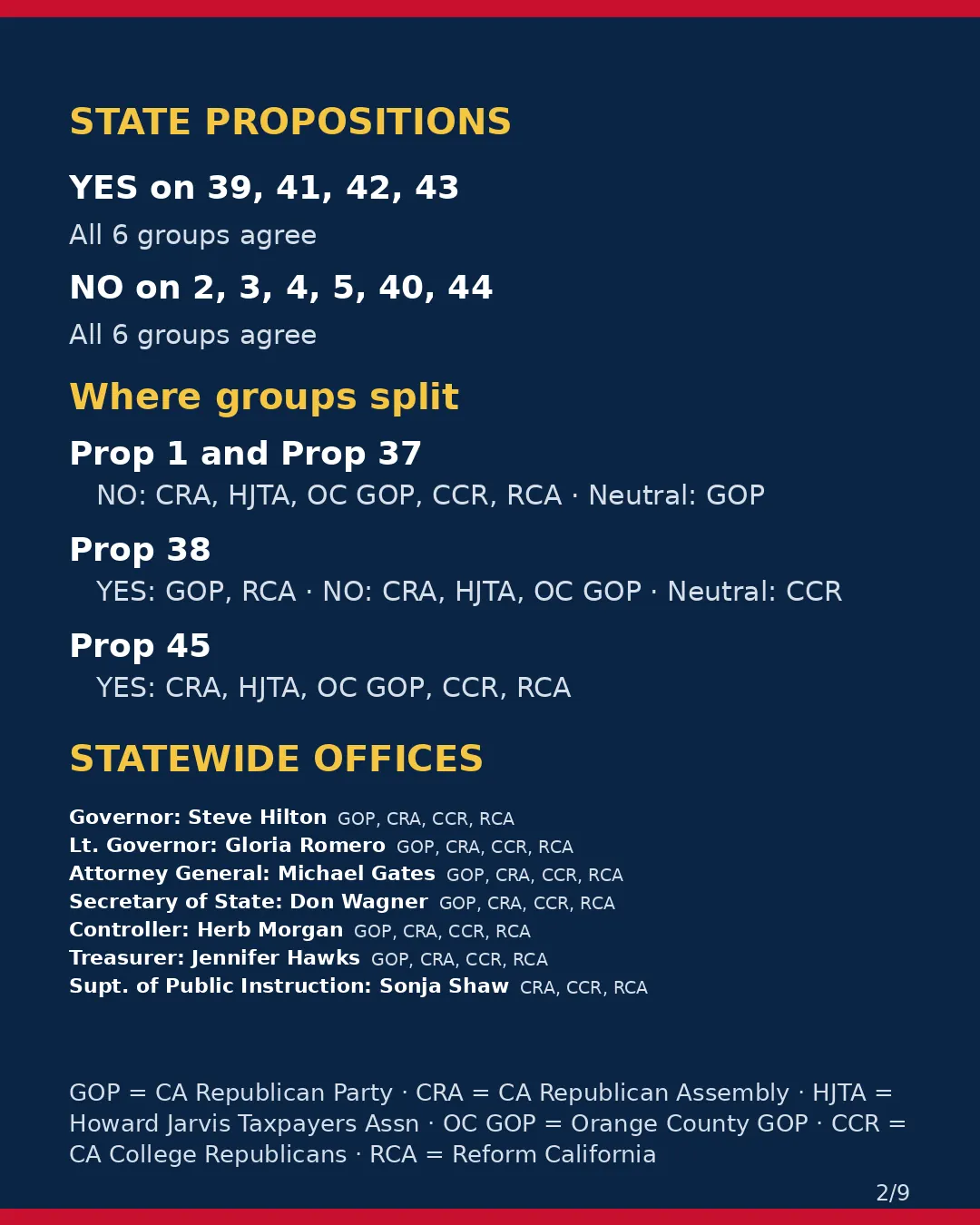 Orange County, Nov 3, 2026: where conservative groups stand on your ballot. (2/9)