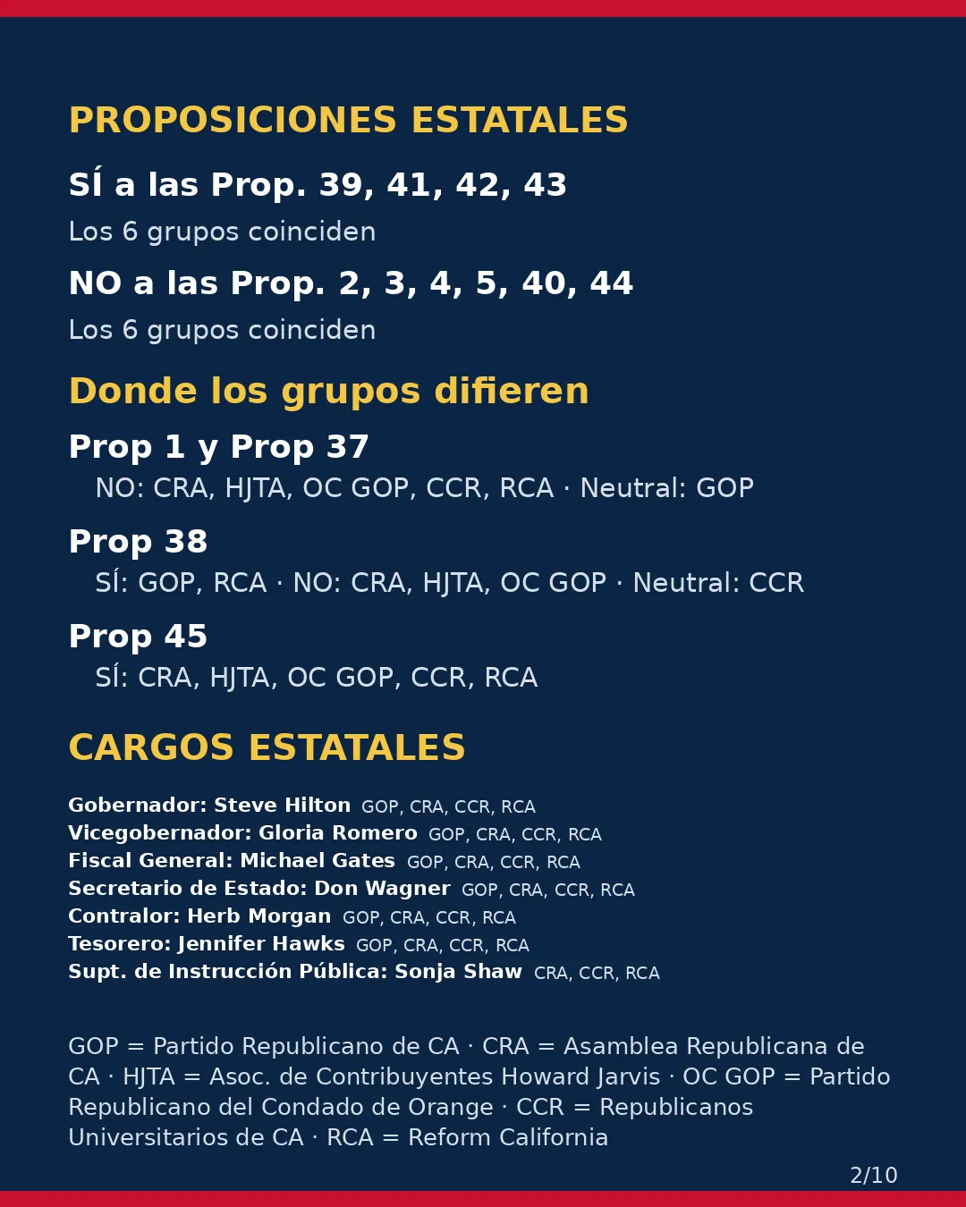 Condado de Orange, 3 de noviembre de 2026: la postura de los grupos conservadores sobre su boleta. (2/10)