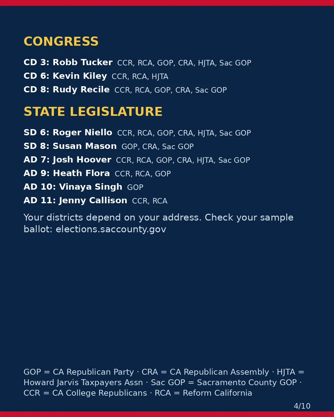 Sacramento County, Nov 3, 2026: where conservative groups stand on your ballot. (4/10)