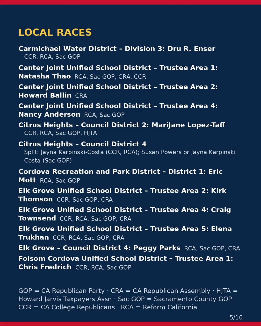 Sacramento County, Nov 3, 2026: where conservative groups stand on your ballot. (5/10)