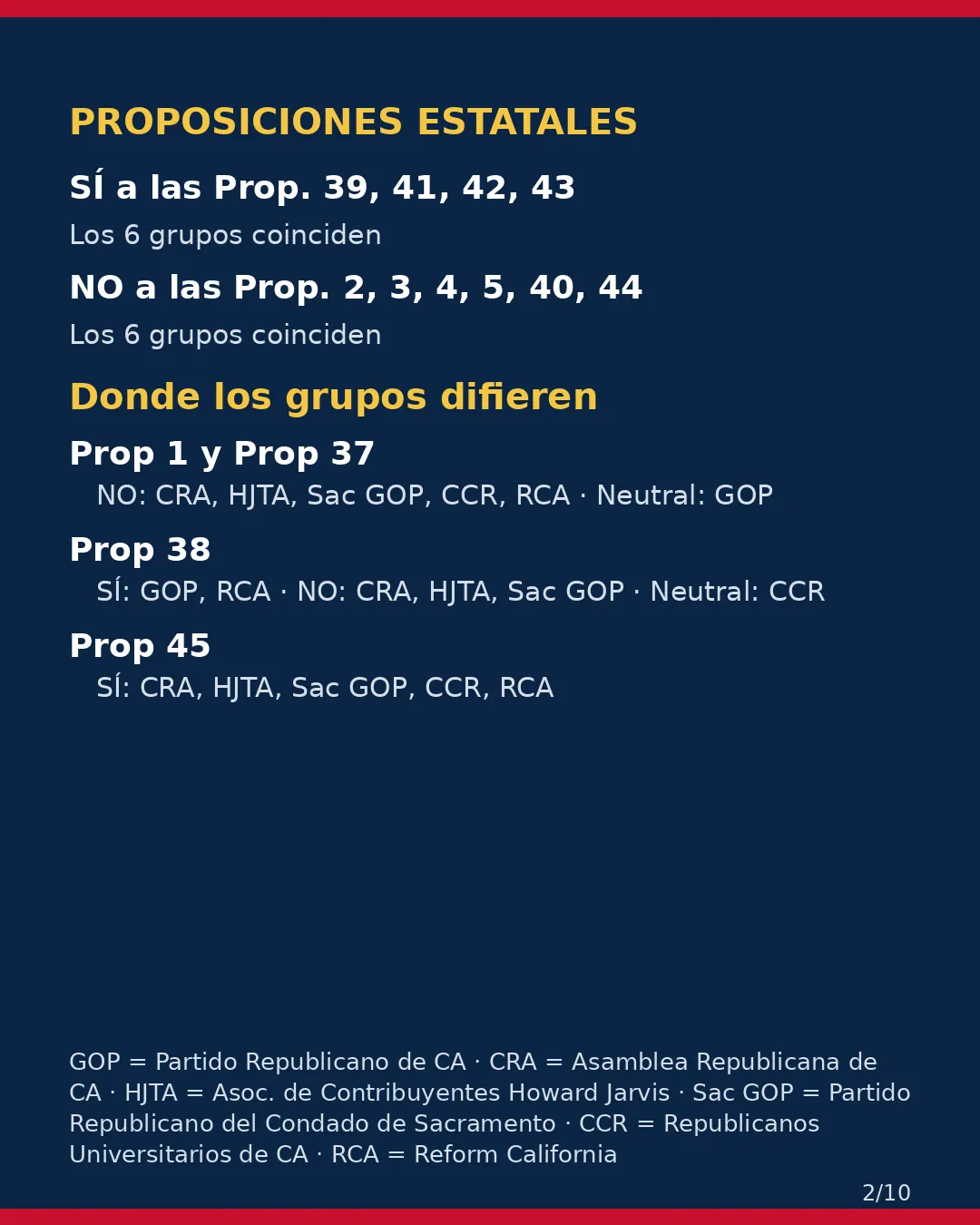 Condado de Sacramento, 3 de noviembre de 2026: la postura de los grupos conservadores sobre su boleta. (2/10)