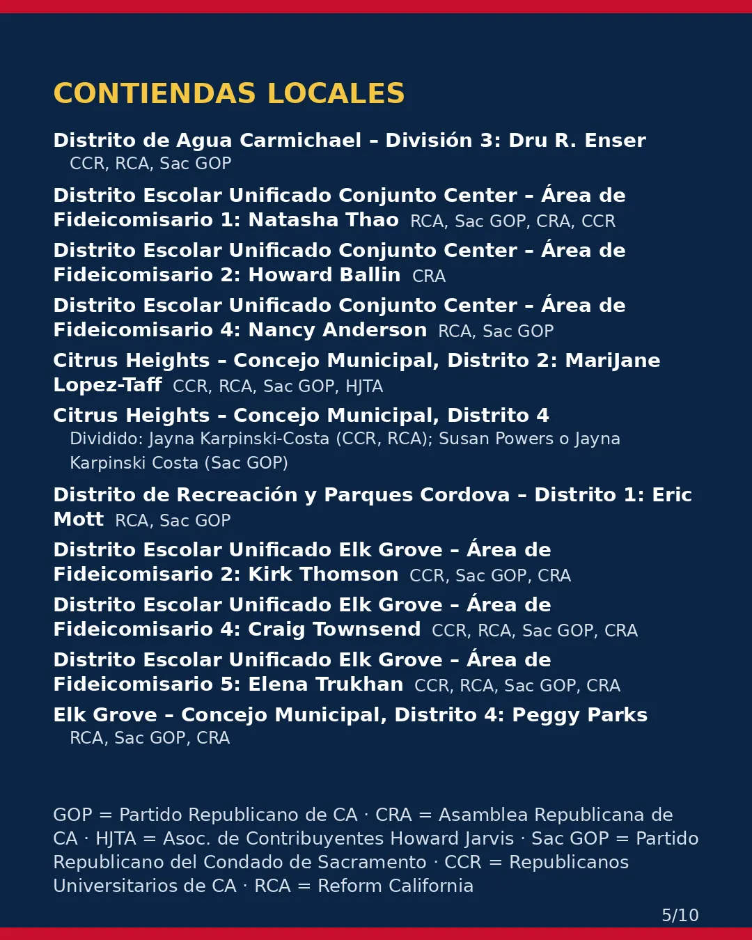 Condado de Sacramento, 3 de noviembre de 2026: la postura de los grupos conservadores sobre su boleta. (5/10)