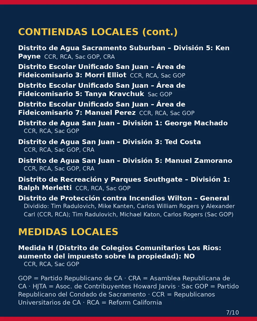 Condado de Sacramento, 3 de noviembre de 2026: la postura de los grupos conservadores sobre su boleta. (7/10)