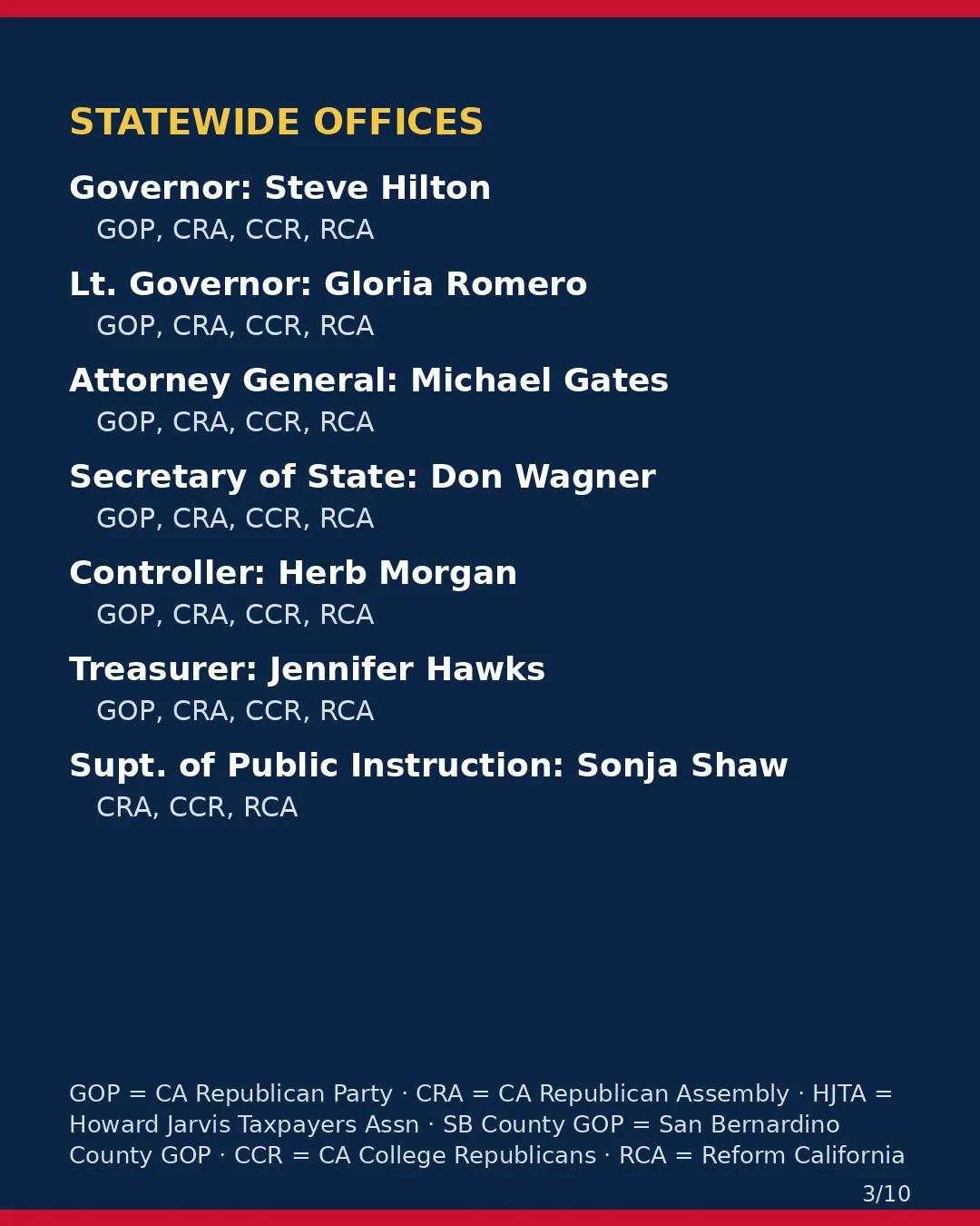 San Bernardino County, Nov 3, 2026: where conservative groups stand on your ballot. (3/10)