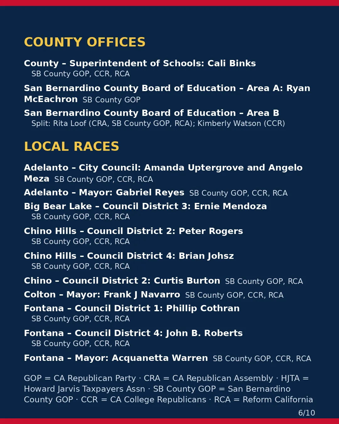 San Bernardino County, Nov 3, 2026: where conservative groups stand on your ballot. (6/10)