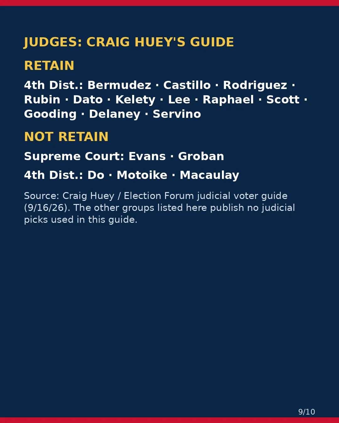 San Bernardino County, Nov 3, 2026: where conservative groups stand on your ballot. (9/10)