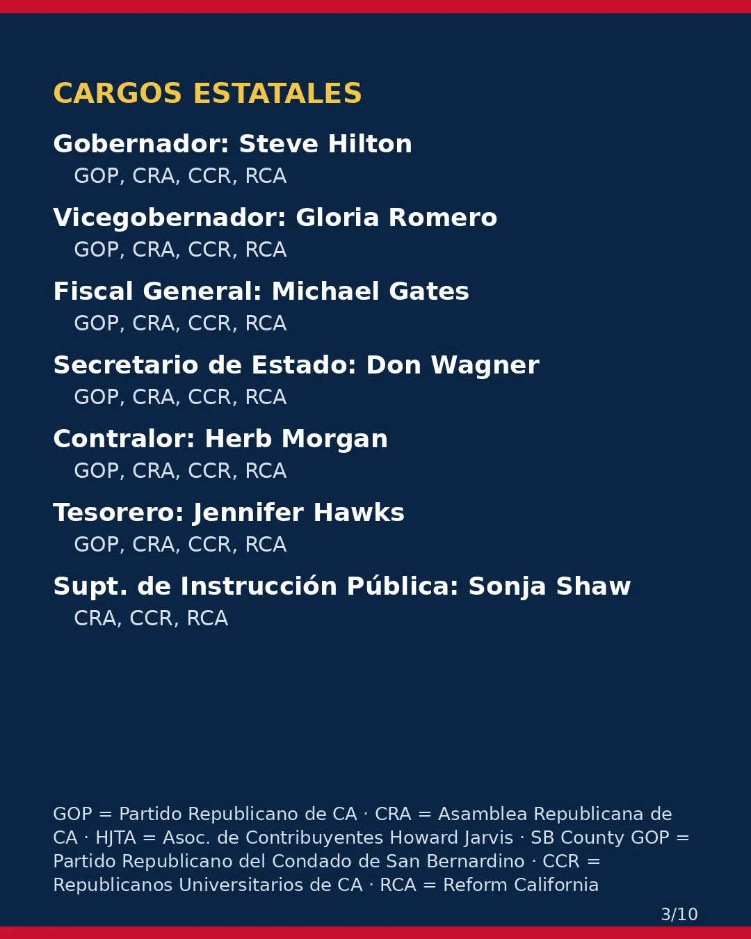 Condado de San Bernardino, 3 de noviembre de 2026: la postura de los grupos conservadores sobre su boleta. (3/10)