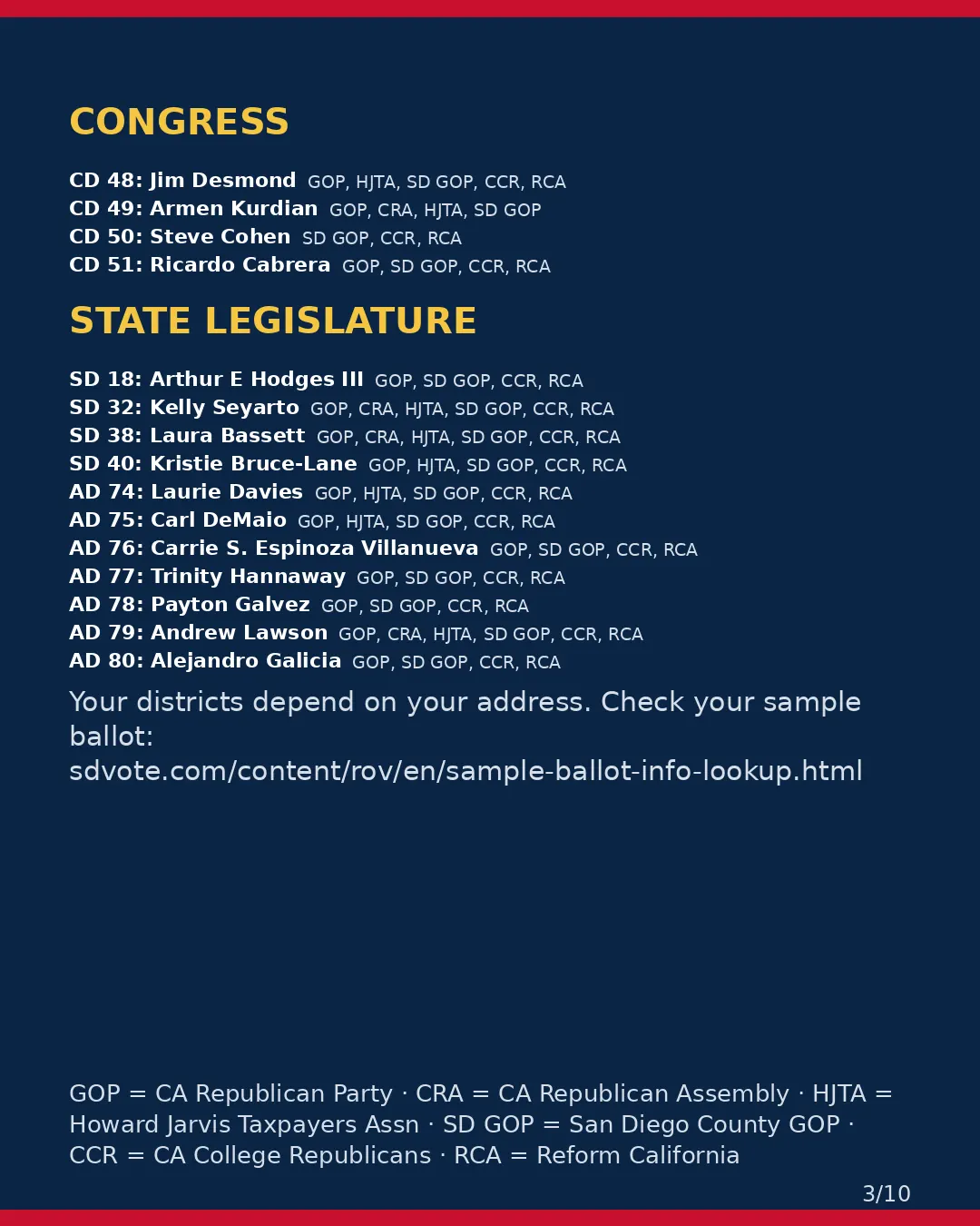 San Diego County, Nov 3, 2026: where conservative groups stand on your ballot. (3/10)