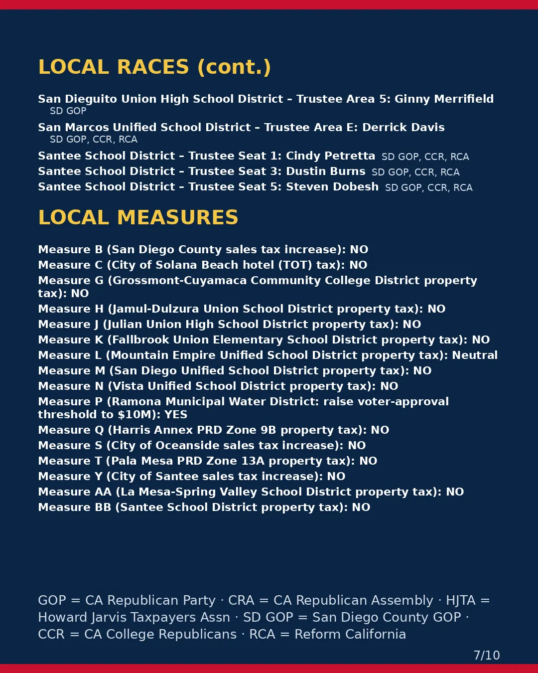 San Diego County, Nov 3, 2026: where conservative groups stand on your ballot. (7/10)