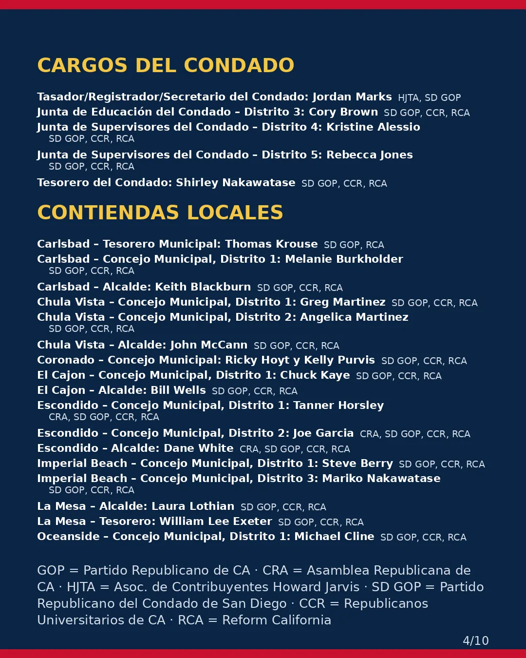 Condado de San Diego, 3 de noviembre de 2026: la postura de los grupos conservadores sobre su boleta. (4/10)