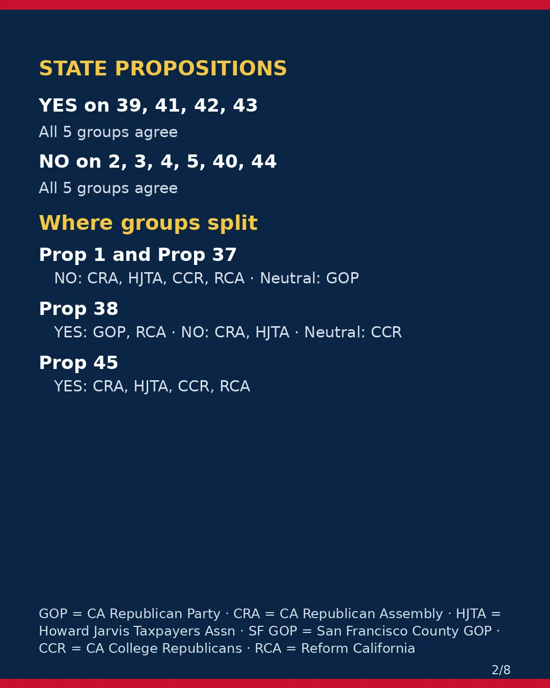 San Francisco County, Nov 3, 2026: where conservative groups stand on your ballot. (2/8)