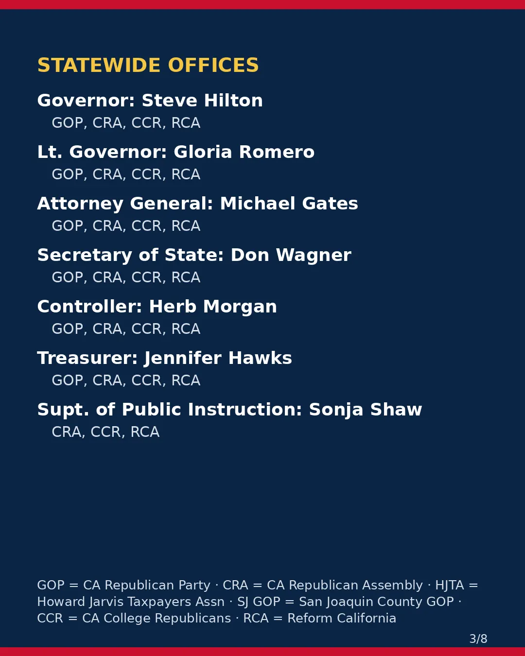 San Joaquin County, Nov 3, 2026: where conservative groups stand on your ballot. (3/8)
