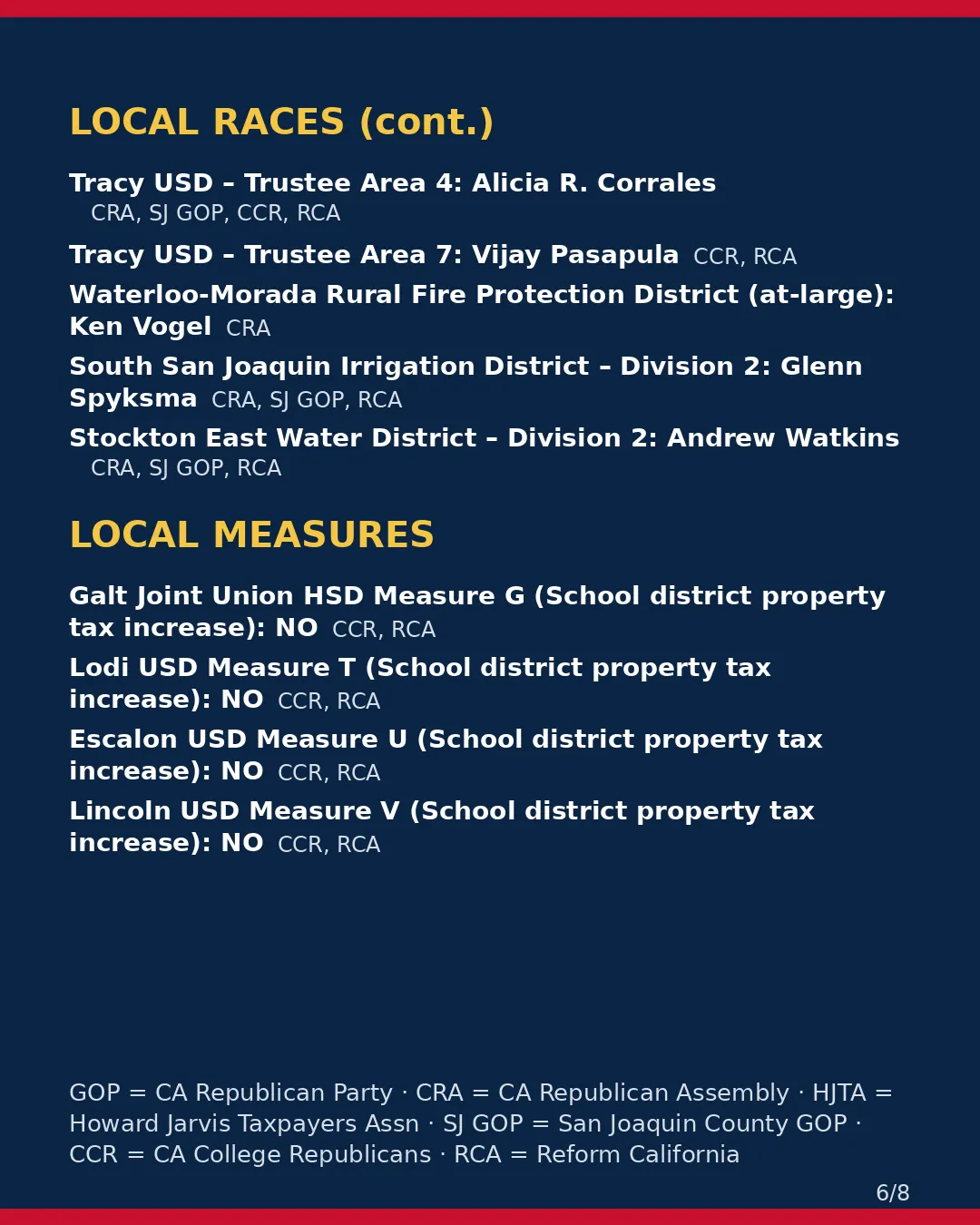 San Joaquin County, Nov 3, 2026: where conservative groups stand on your ballot. (6/8)
