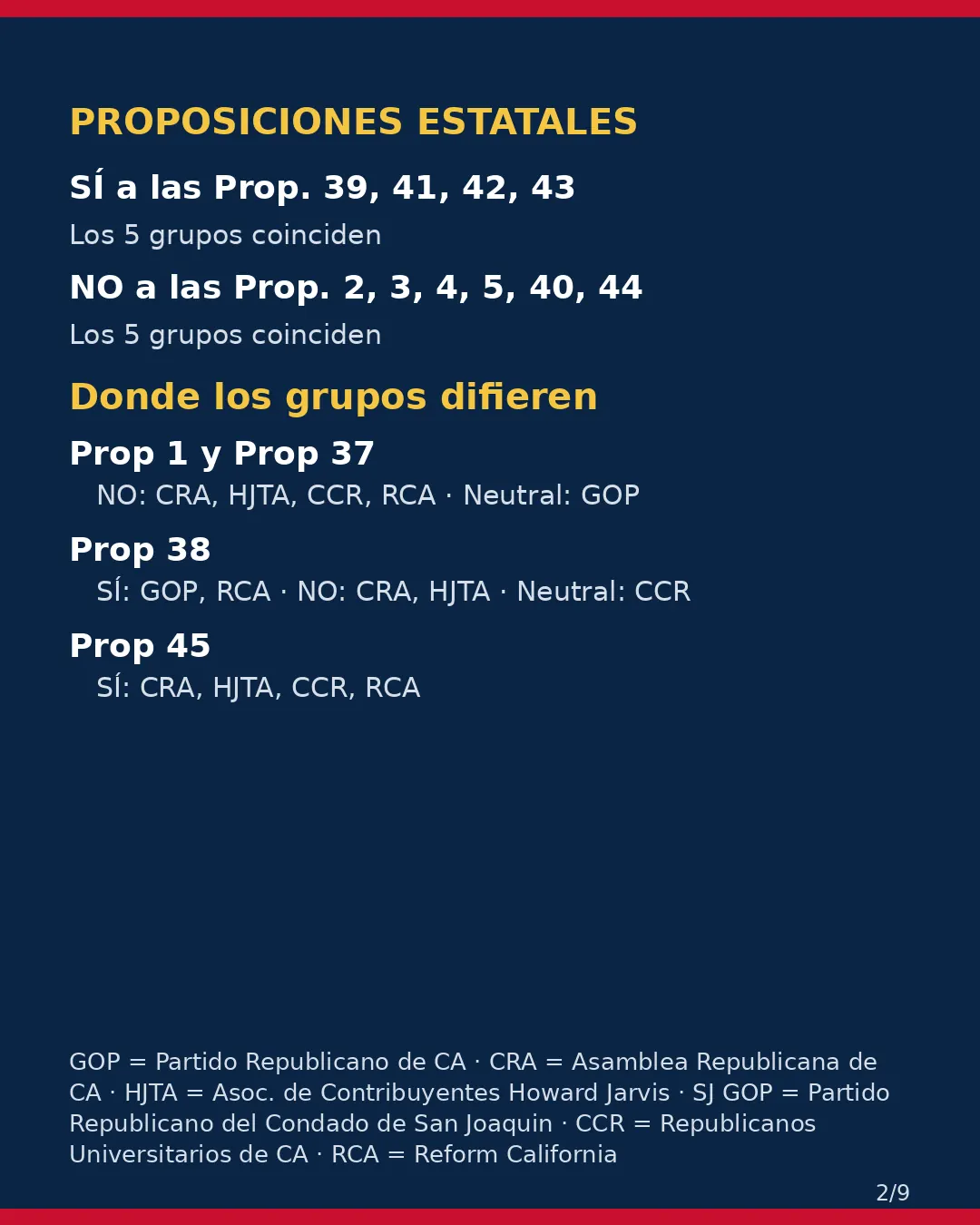 Condado de San Joaquin, 3 de noviembre de 2026: la postura de los grupos conservadores sobre su boleta. (2/9)
