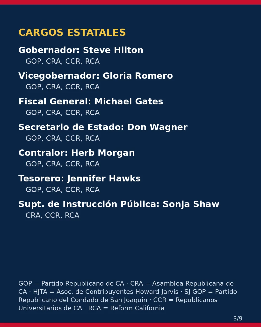 Condado de San Joaquin, 3 de noviembre de 2026: la postura de los grupos conservadores sobre su boleta. (3/9)
