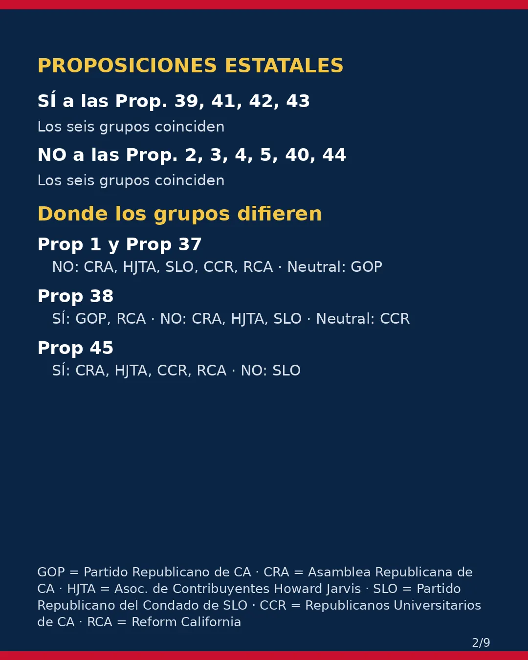 Condado de SLO, 3 de noviembre de 2026: la postura de los grupos conservadores sobre su boleta. (2/9)