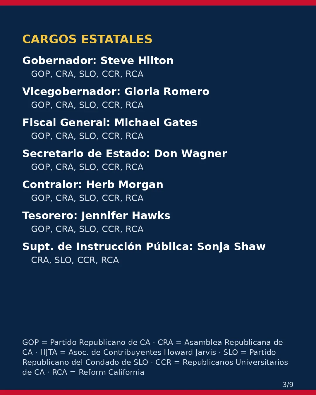 Condado de SLO, 3 de noviembre de 2026: la postura de los grupos conservadores sobre su boleta. (3/9)