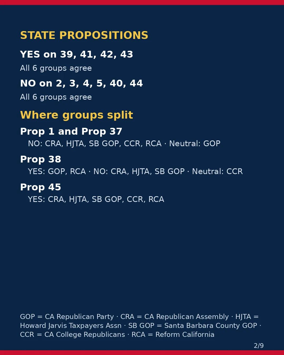 Santa Barbara County, Nov 3, 2026: where conservative groups stand on your ballot. (2/9)