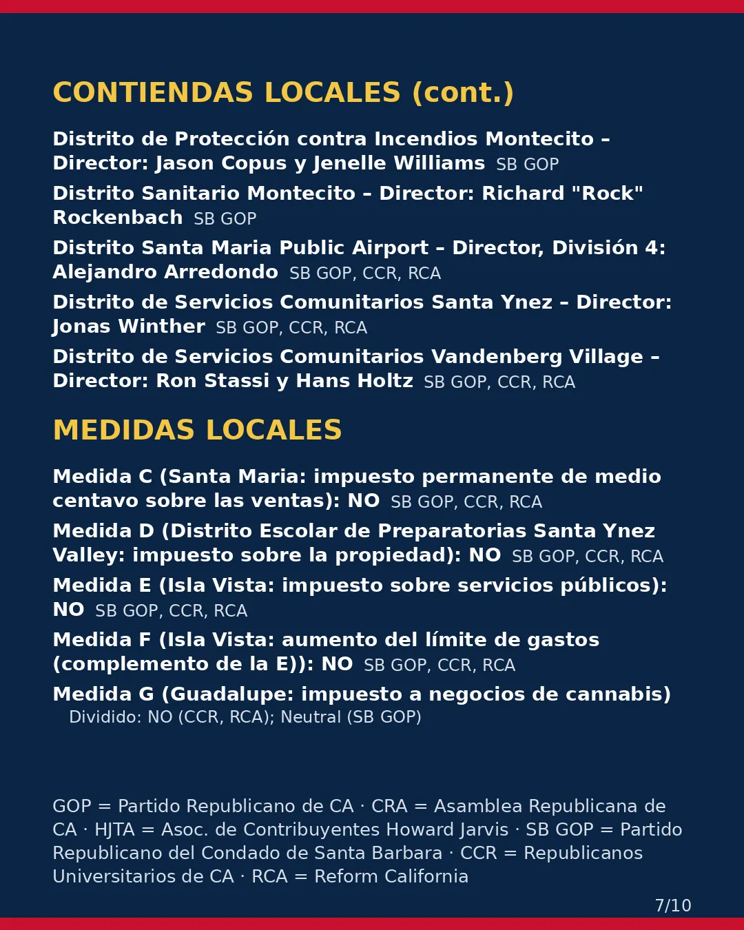 Condado de Santa Barbara, 3 de noviembre de 2026: la postura de los grupos conservadores sobre su boleta. (7/10)