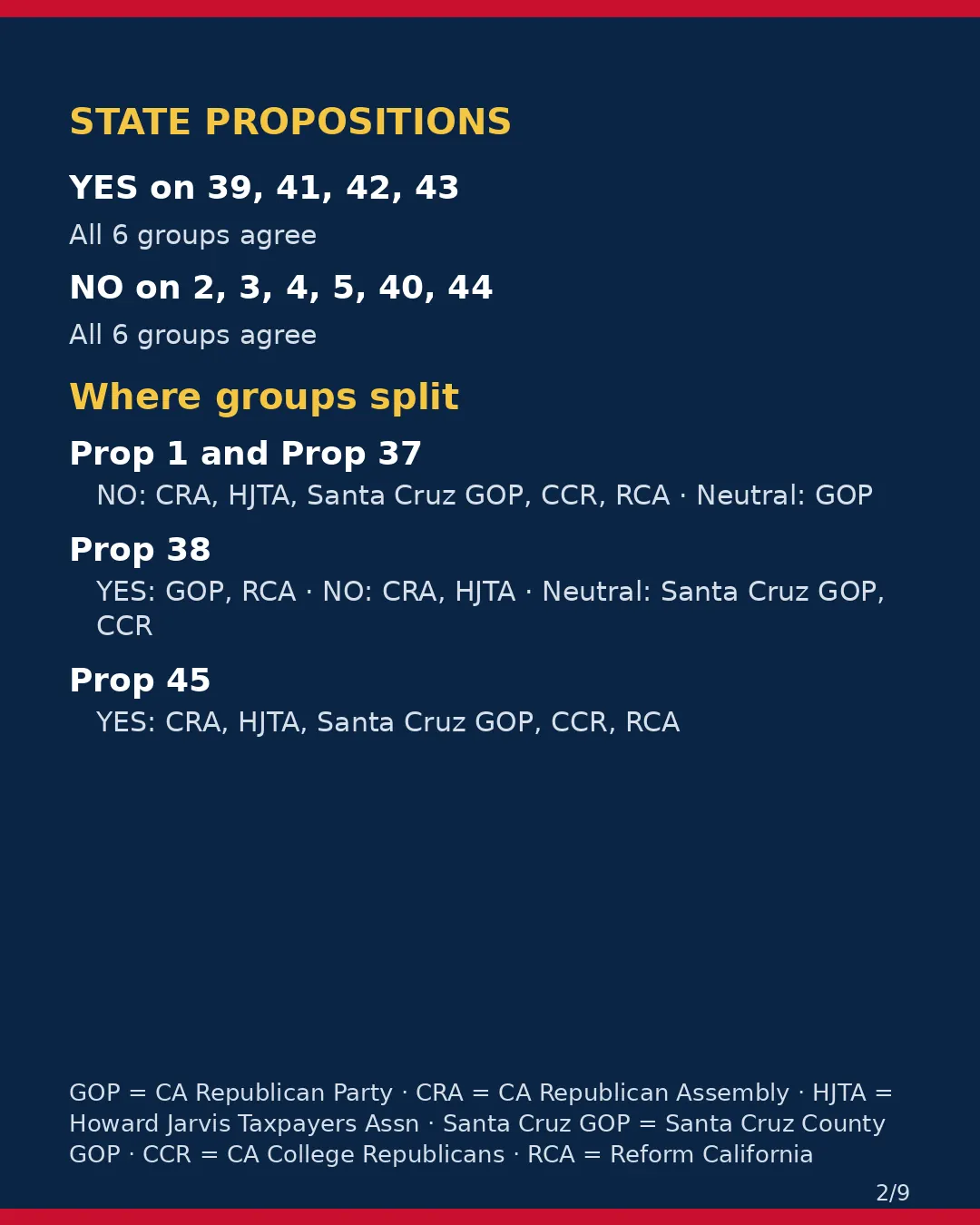 Santa Cruz County, Nov 3, 2026: where conservative groups stand on your ballot. (2/9)