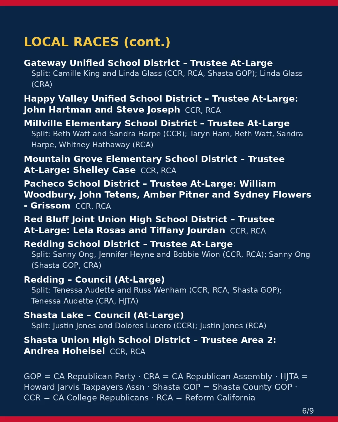 Shasta County, Nov 3, 2026: where conservative groups stand on your ballot. (6/9)