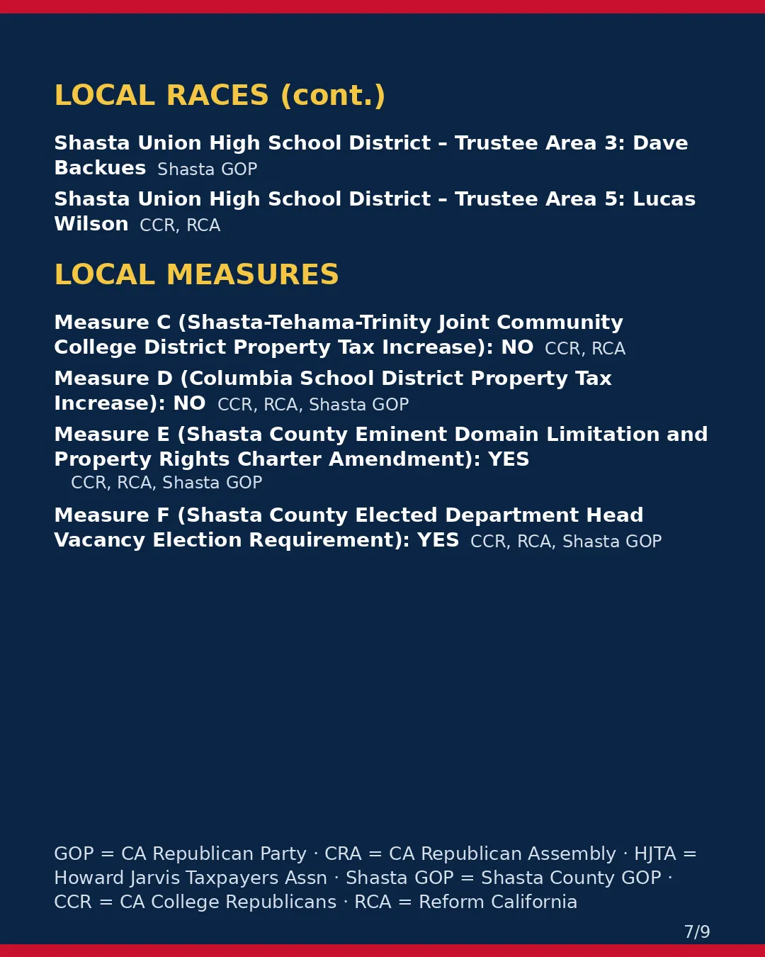 Shasta County, Nov 3, 2026: where conservative groups stand on your ballot. (7/9)